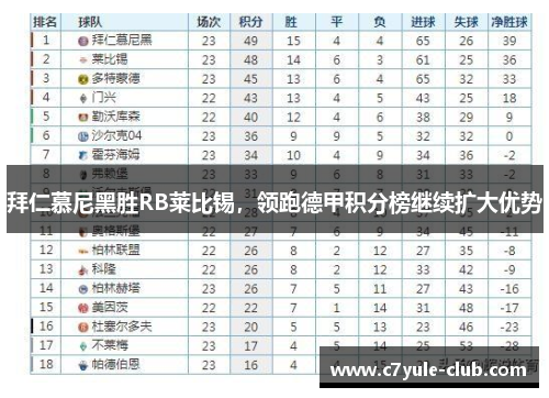 拜仁慕尼黑胜RB莱比锡，领跑德甲积分榜继续扩大优势