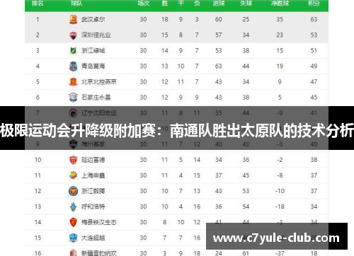 极限运动会升降级附加赛：南通队胜出太原队的技术分析