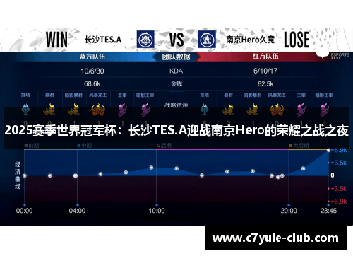 2025赛季世界冠军杯：长沙TES.A迎战南京Hero的荣耀之战之夜